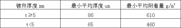 镀锌层厚度和镀锌层附着量应符合表A的规定